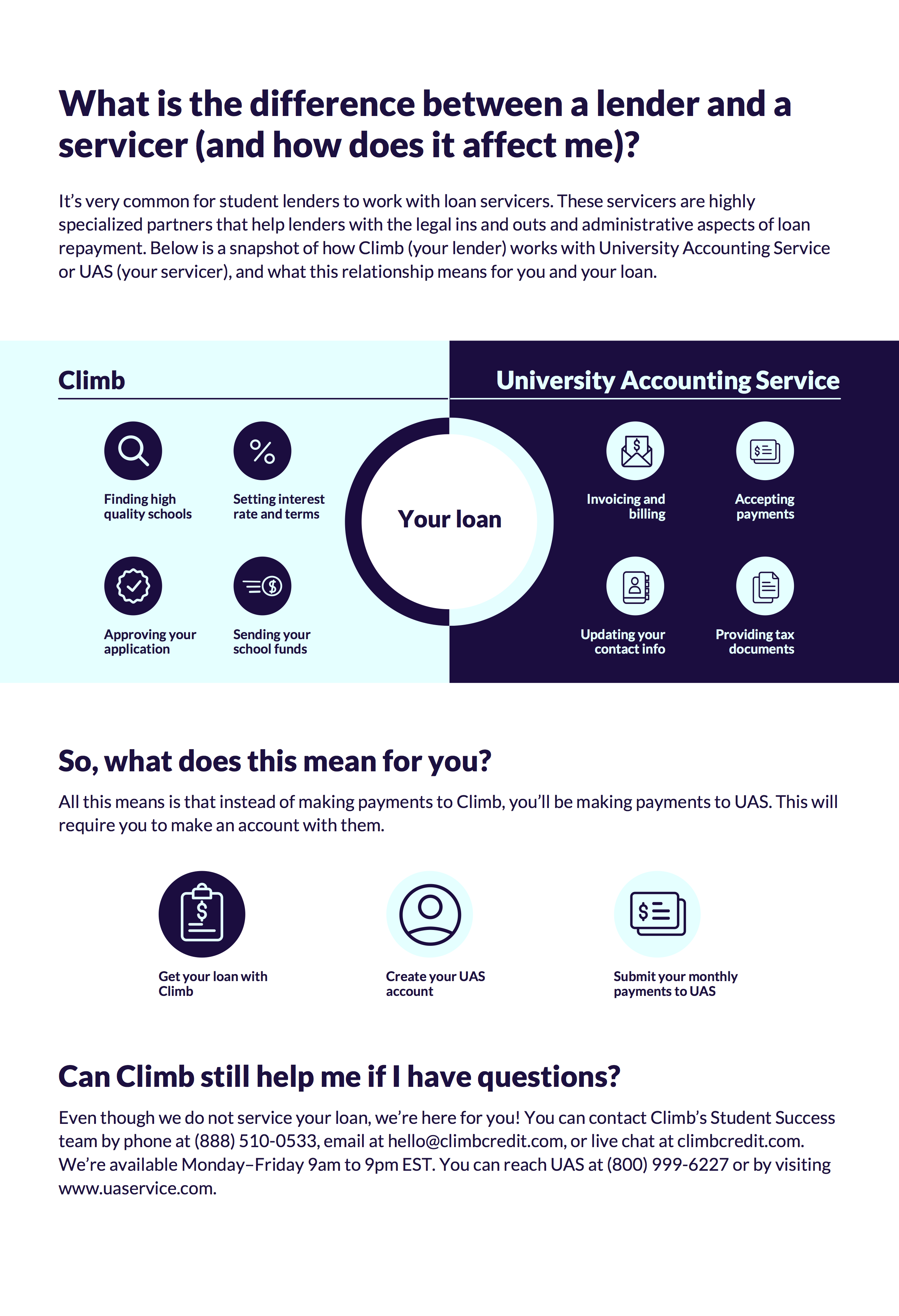 Who do I make my loan payments to? Learner Help Center